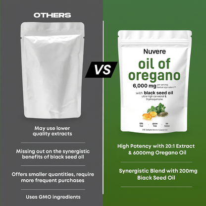 Nuvere™ Oil of Oregano Softgels